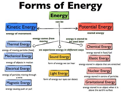 Energy Intelligence includes the metaphysical - often missing in standard forms of energy diagrams